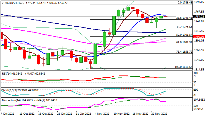 XAUUSD