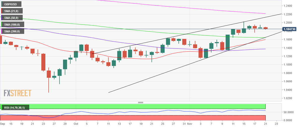 GBPUSD: Grafik Harian