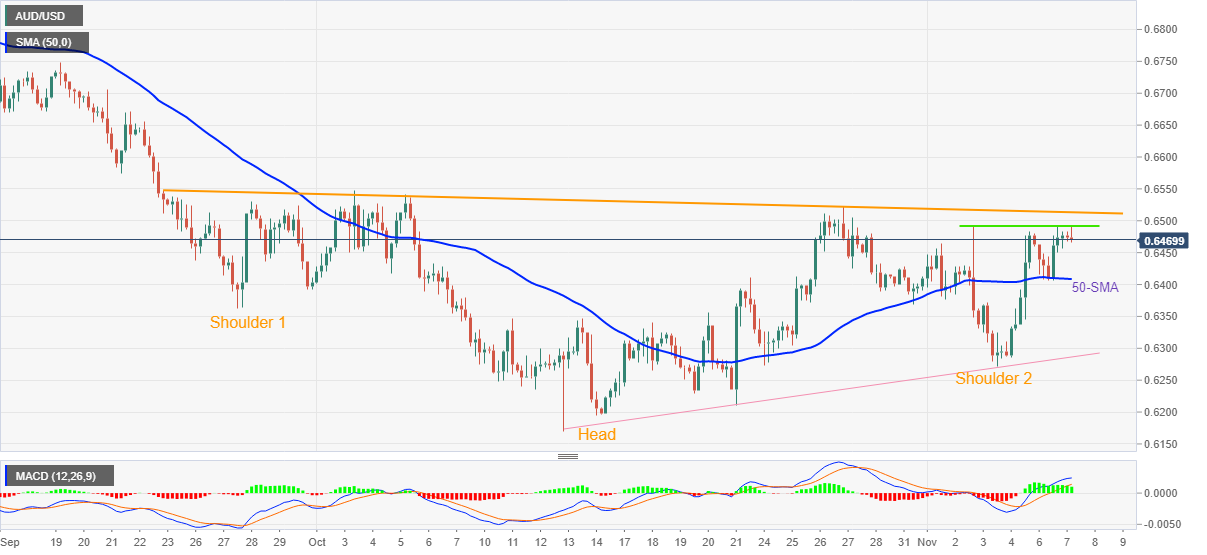 Biểu đồ 4 giờ AUDUSD