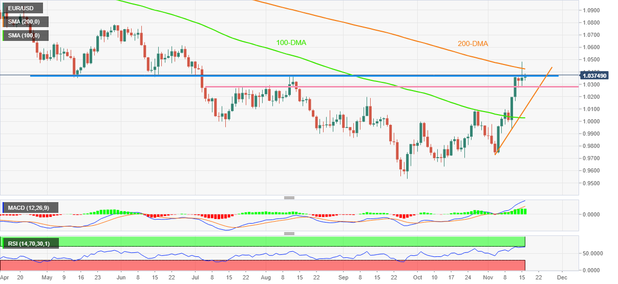 EURUSD: Grafik Harian