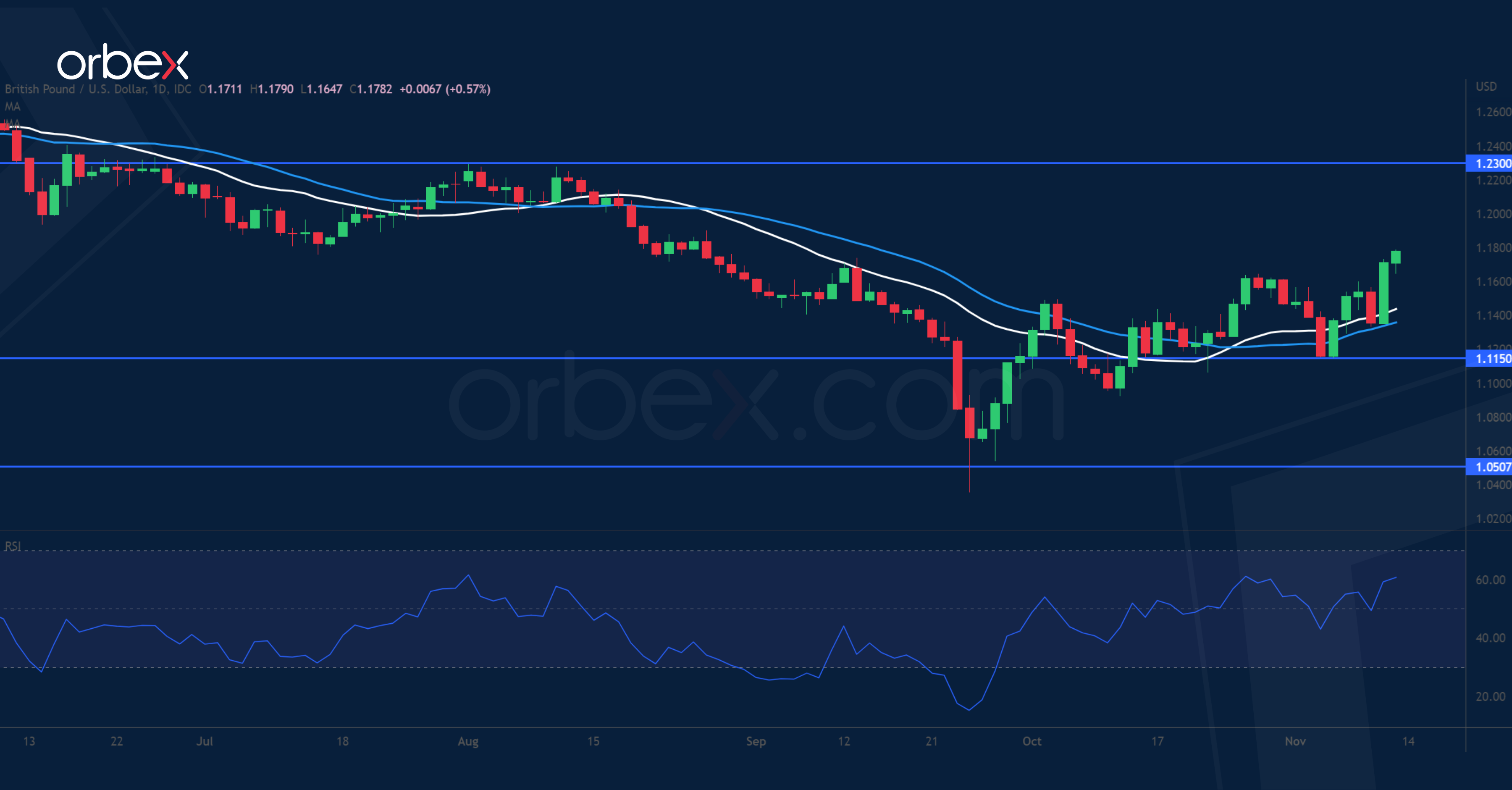 GBPUSD