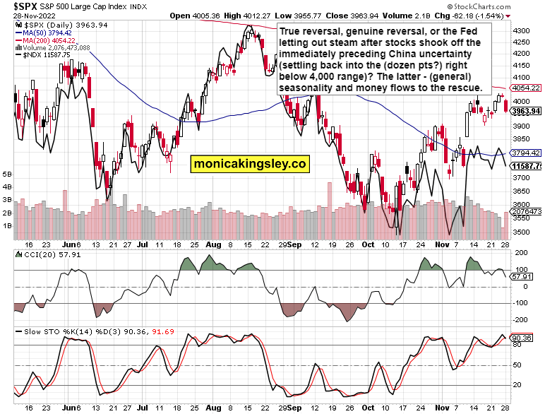 SPX