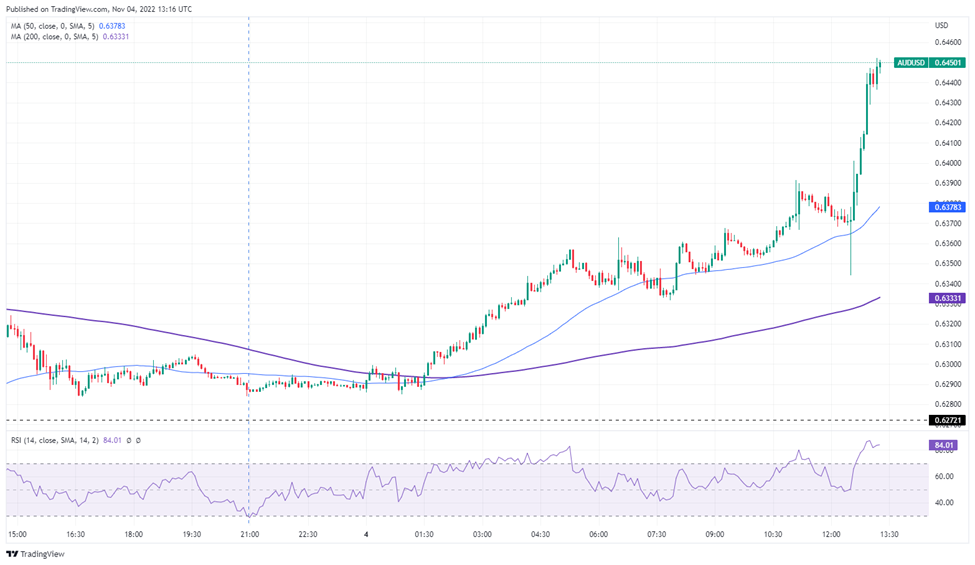 AUDUSD