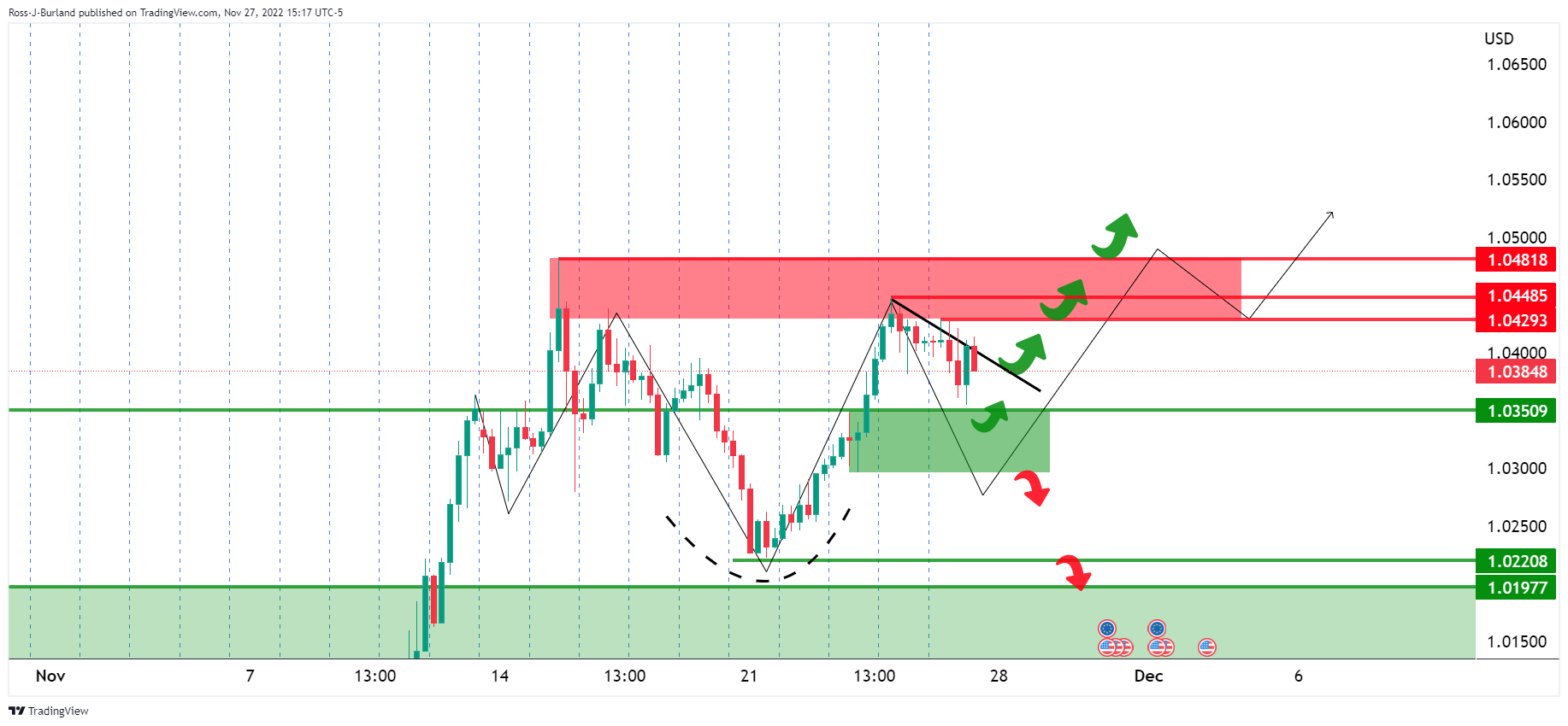 Biểu đồ 4 giờ của AUD/USD