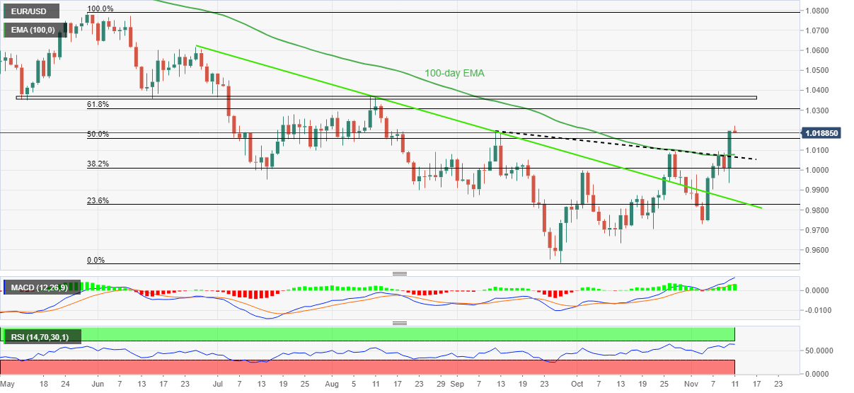 EURUSD: Grafik Harian