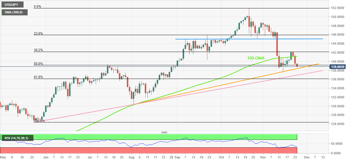 USD/JPY: Grafik Harian