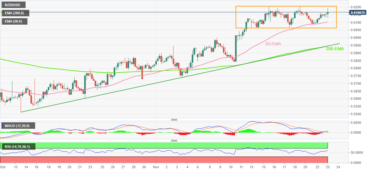 Biểu đồ 4 giờ NZD/USD