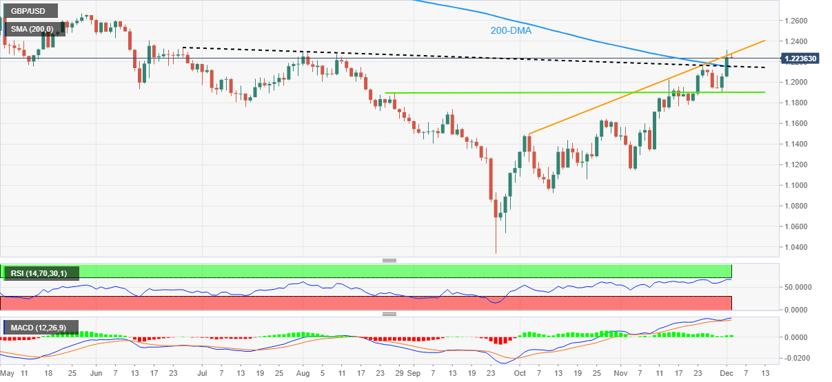 GBP/USD: Grafik harian