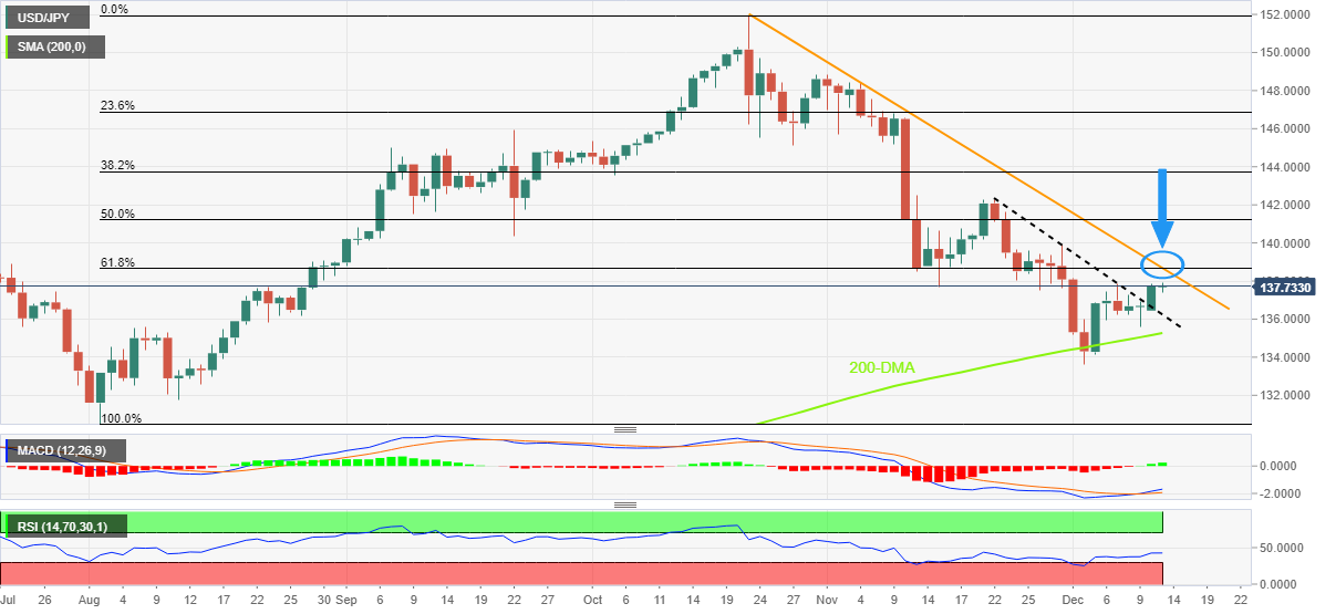 USD/JPY: Grafik Harian