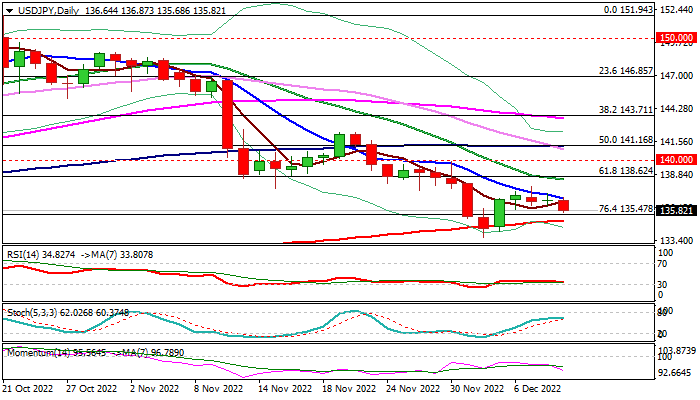 USDJPY