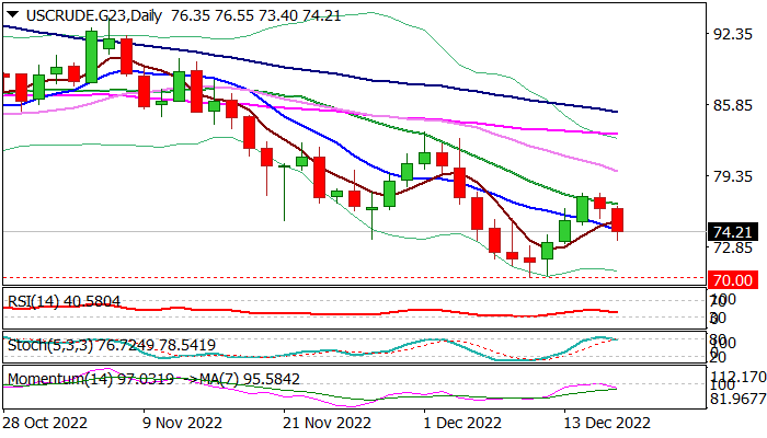 WTI