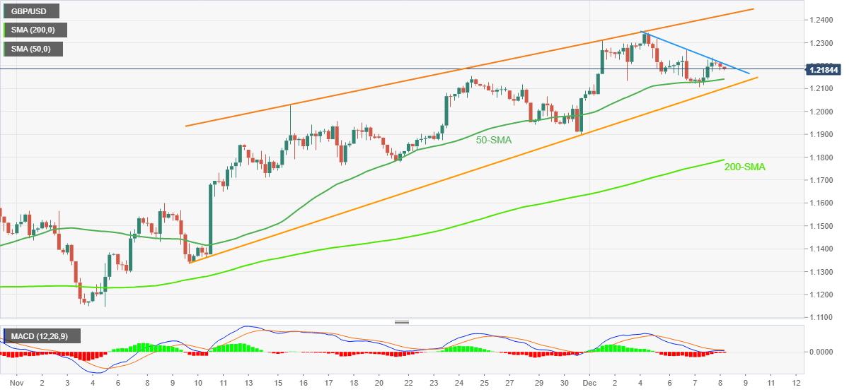 GBP/USD: Grafik Empat Jam