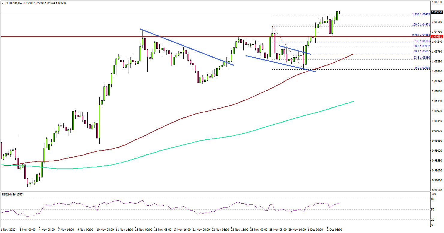 EURUSD