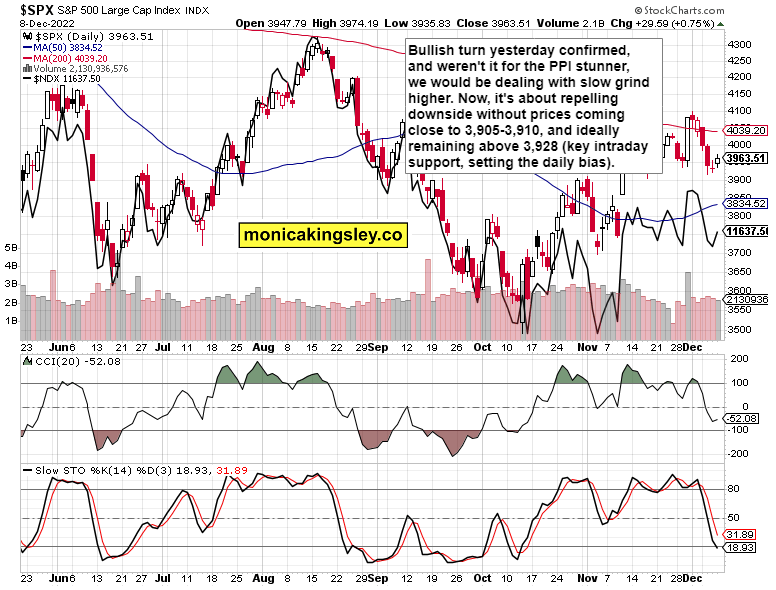 SPX