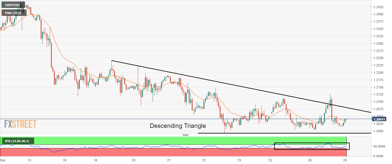 Grafik Per Jam GBP/USD