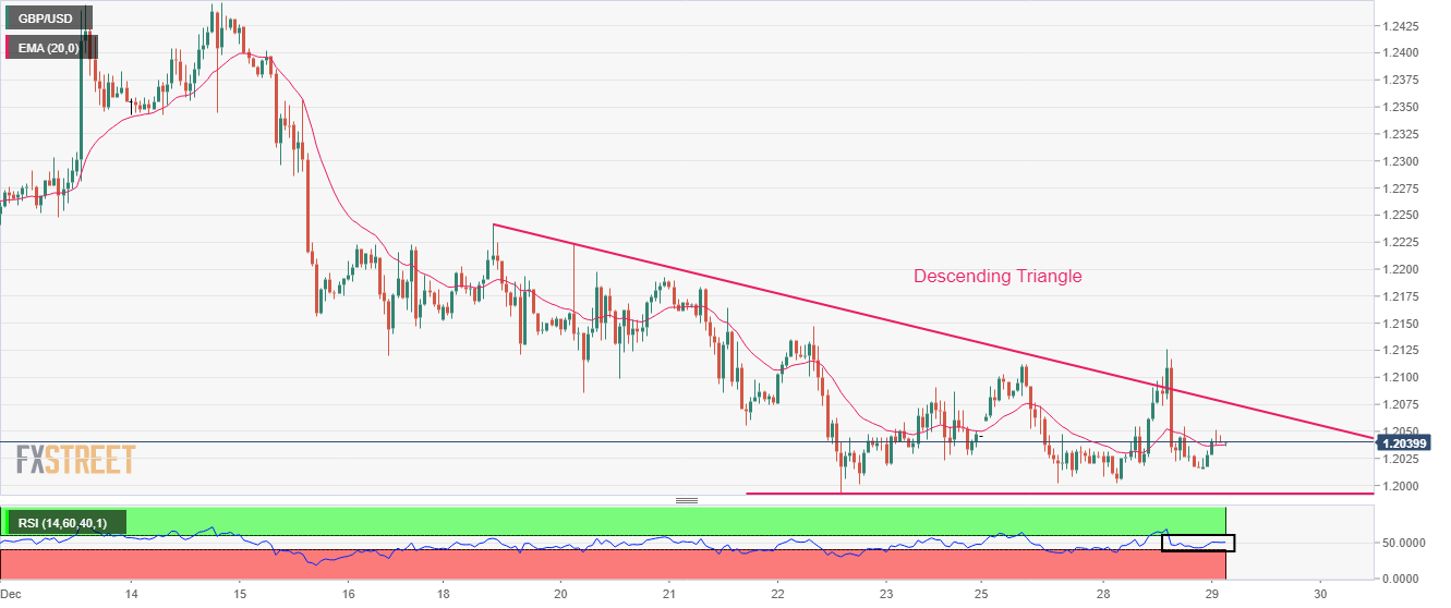 Grafik Per Jam GBP/USD