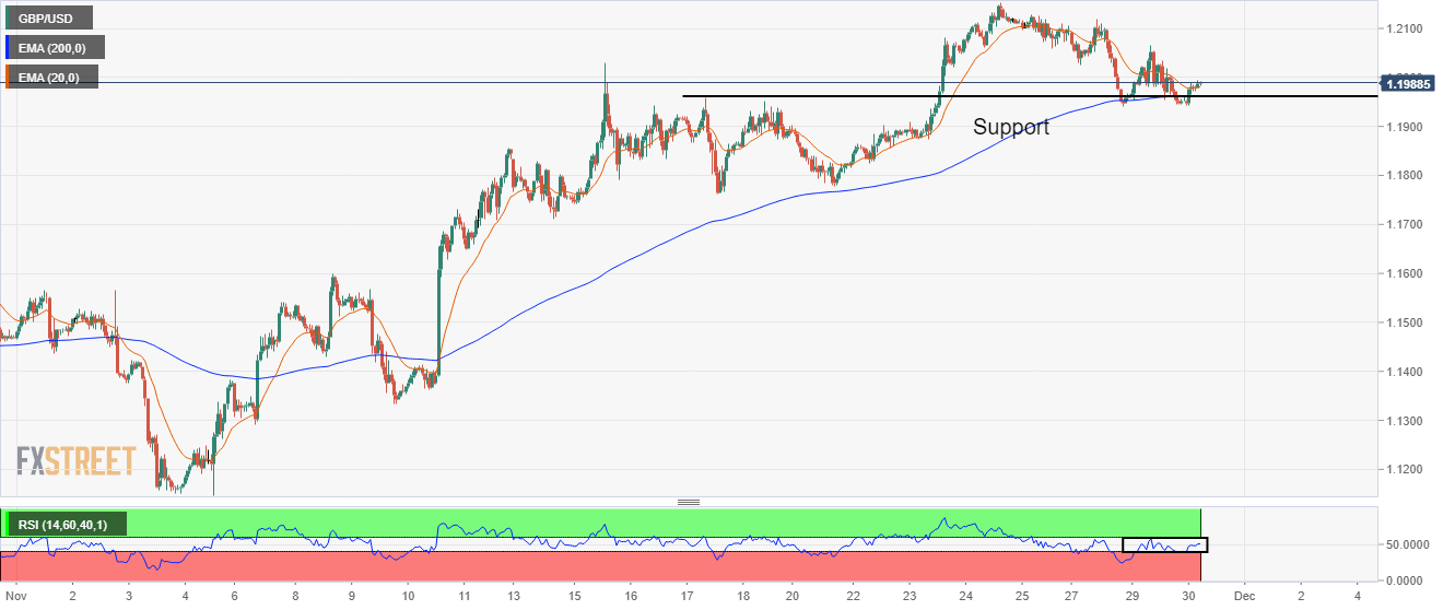 GBP/USD