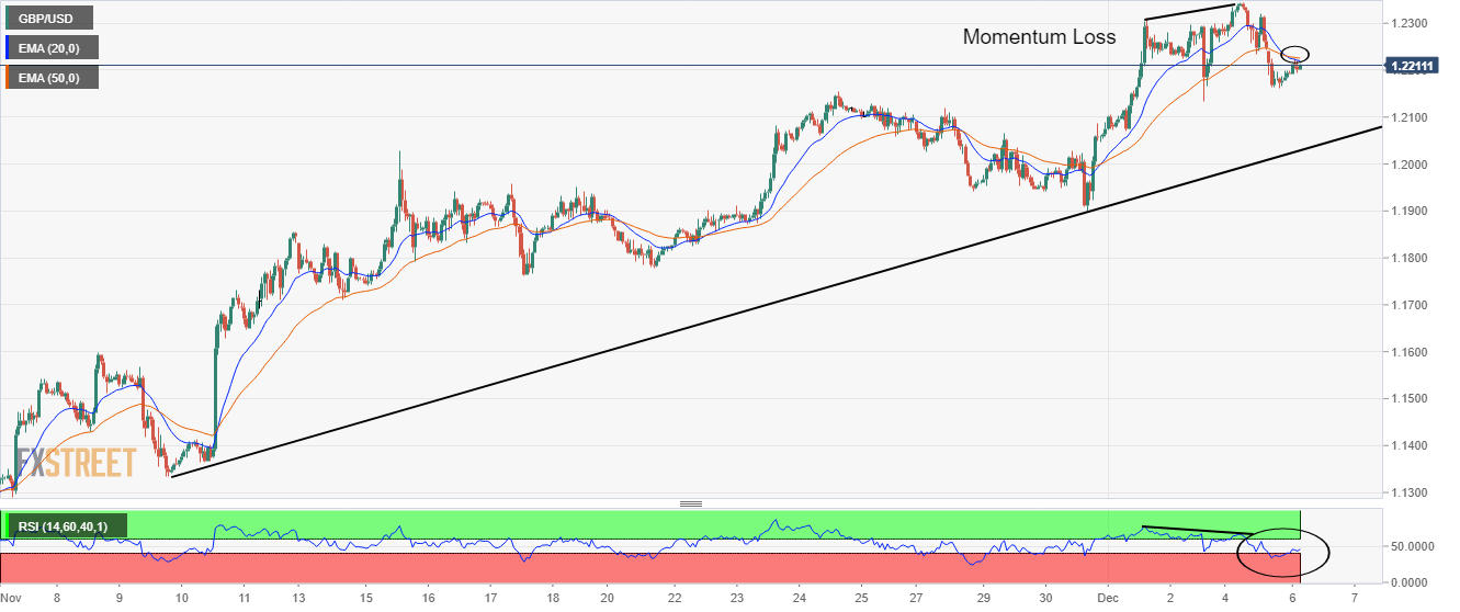 Grafik per jam GBP/USD