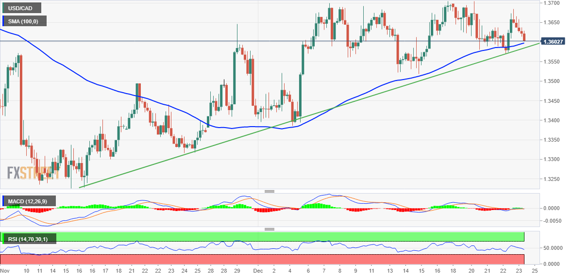 fxsoriginalGrafik 4 Jam USD/CAD