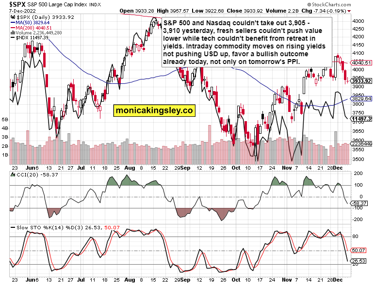 SPX