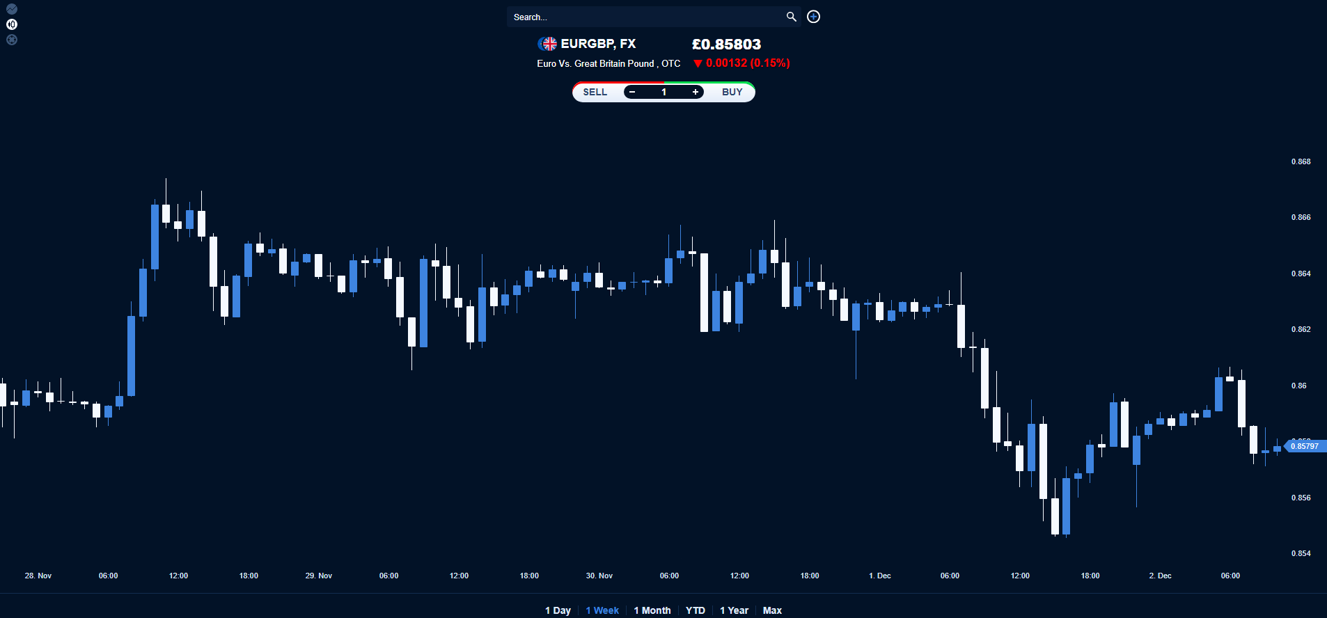 EURGBP