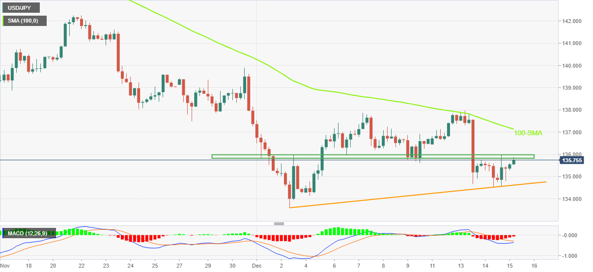 USD/JPY: Grafik Empat Jam