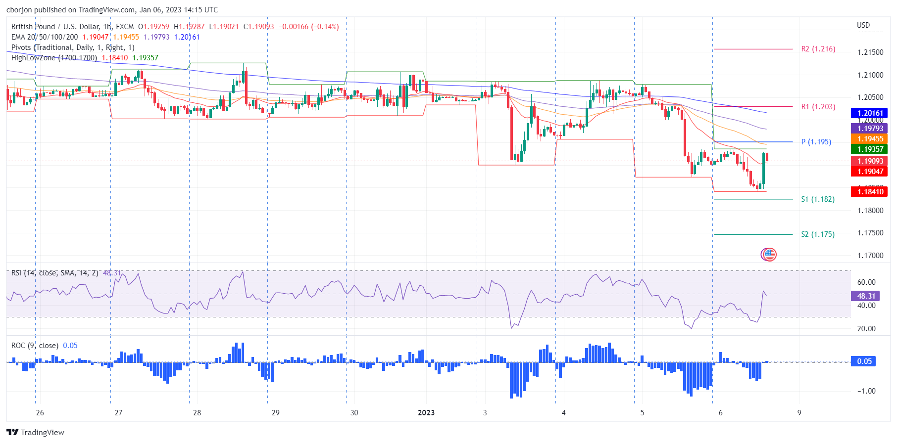 GBPUSD