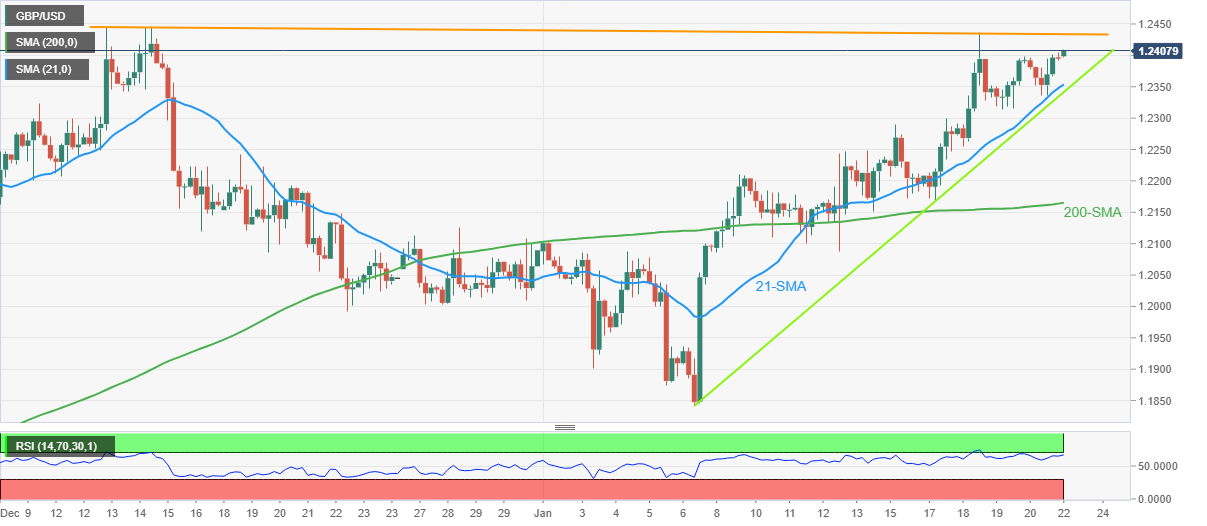 Biểu đồ bốn giờ của GBP/USD