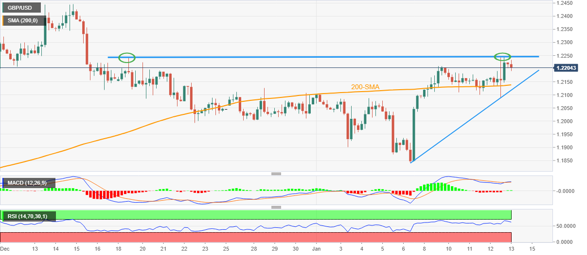 GBP/USD: Grafik Empat Jam 