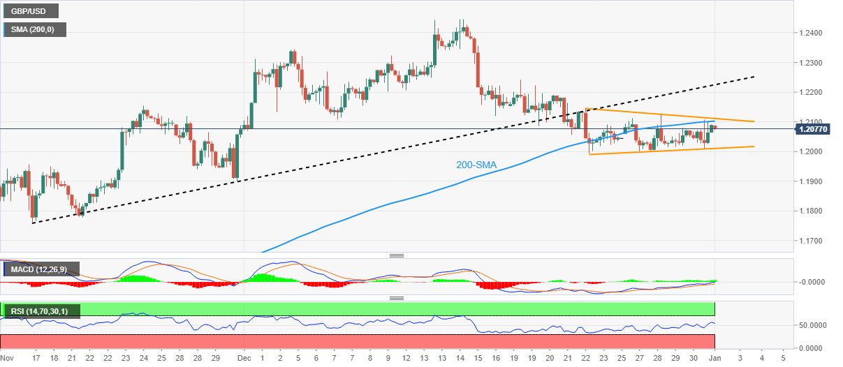 Biểu đồ bốn giờ của GBP/USD