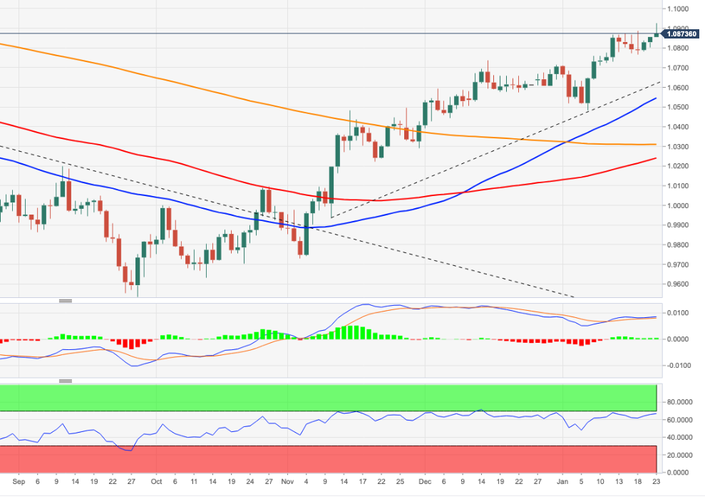 EURUSD