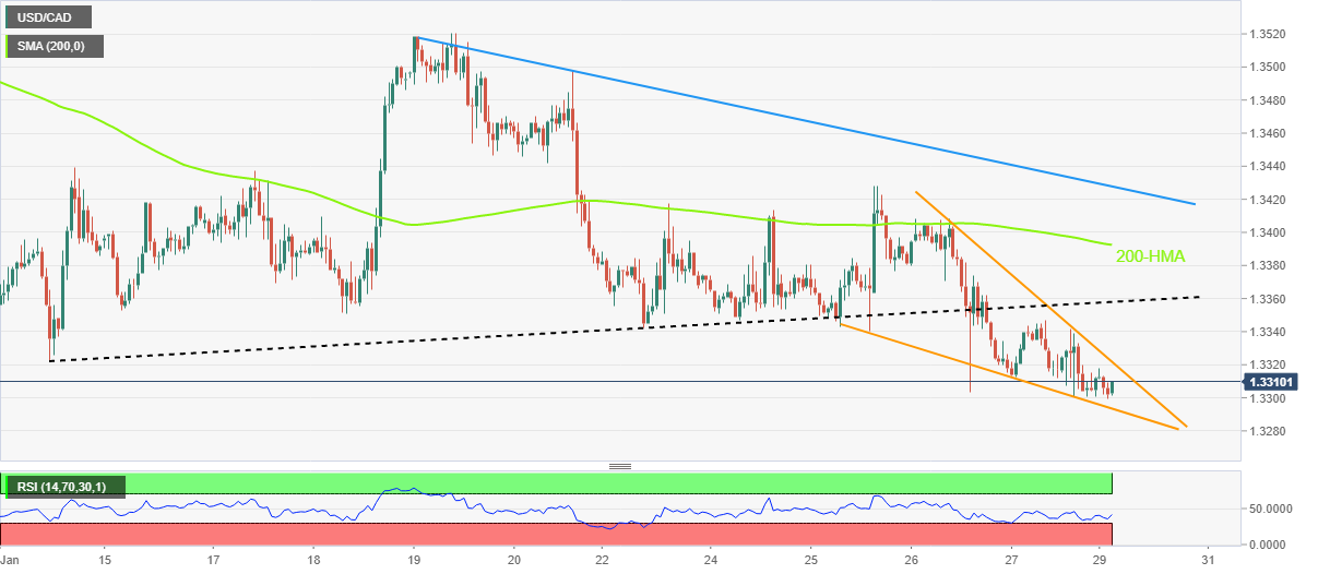 USD/CAD: Grafik Per Jam