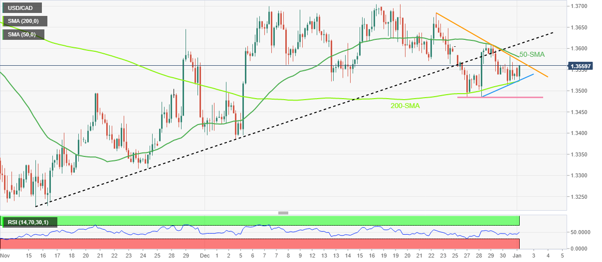 Biểu đồ bốn giờ của USD/CAD