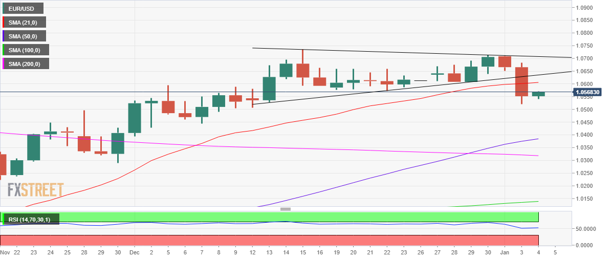 EUR/USD: Grafik Harian