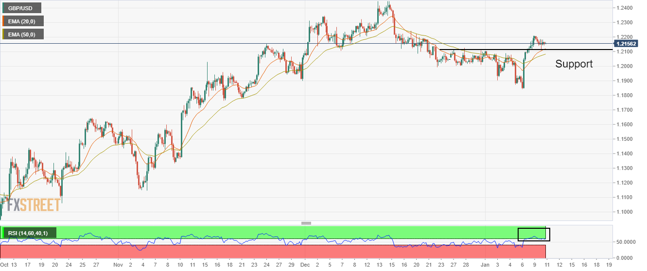 Grafik Empat Jam GBP/USD