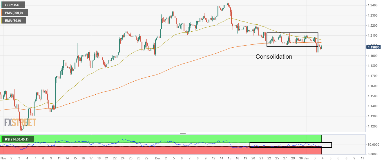 Grafik Empat Jam GBP/USD