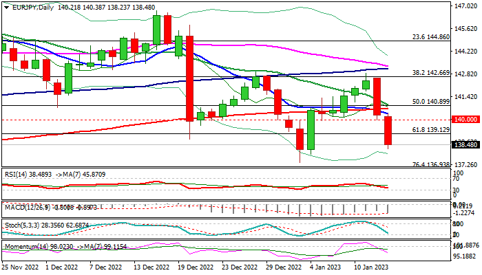 EURJPY