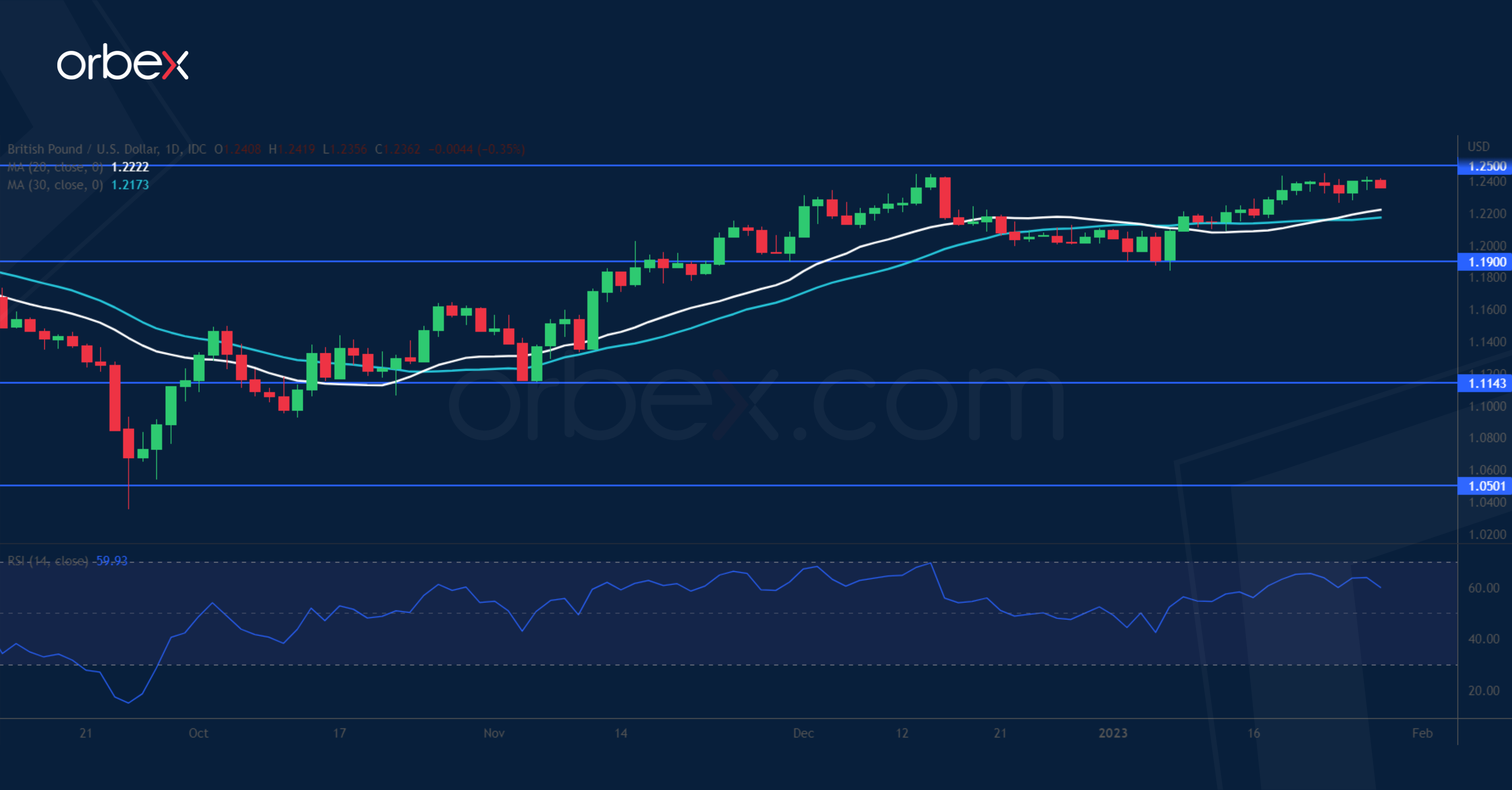 GBPUSD