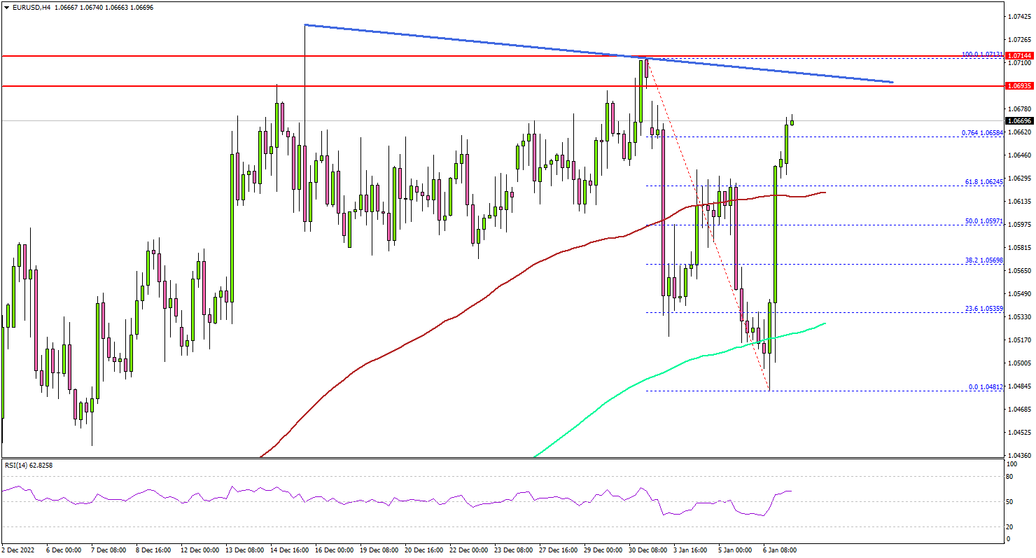 EURUSD