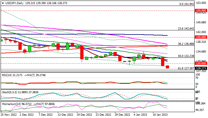 USDJPY