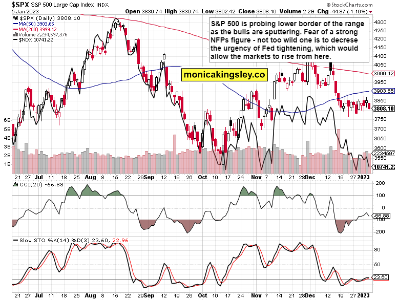 SPX