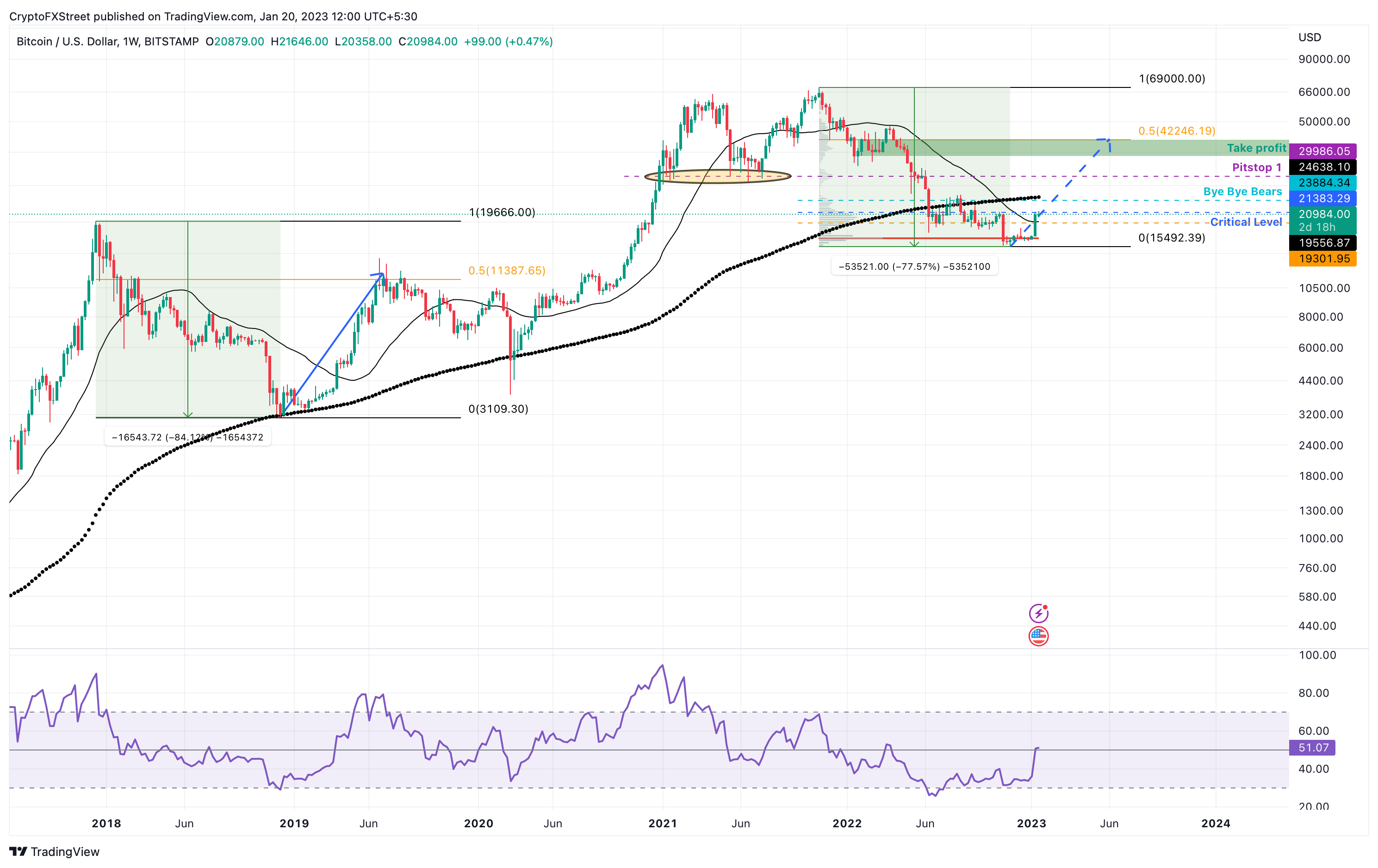 Grafik 1 hari BTC/USDT