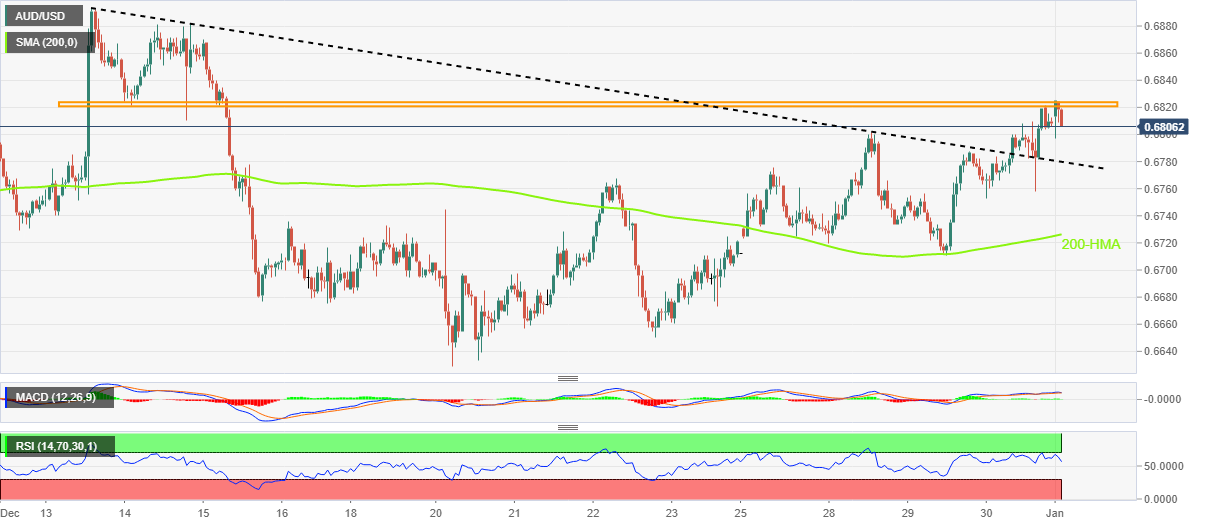 AUDUSD