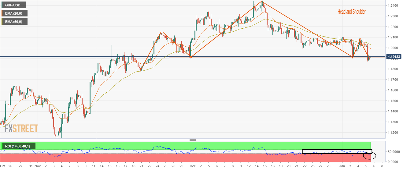 GBPUSD