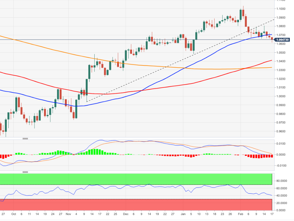 EURUSD