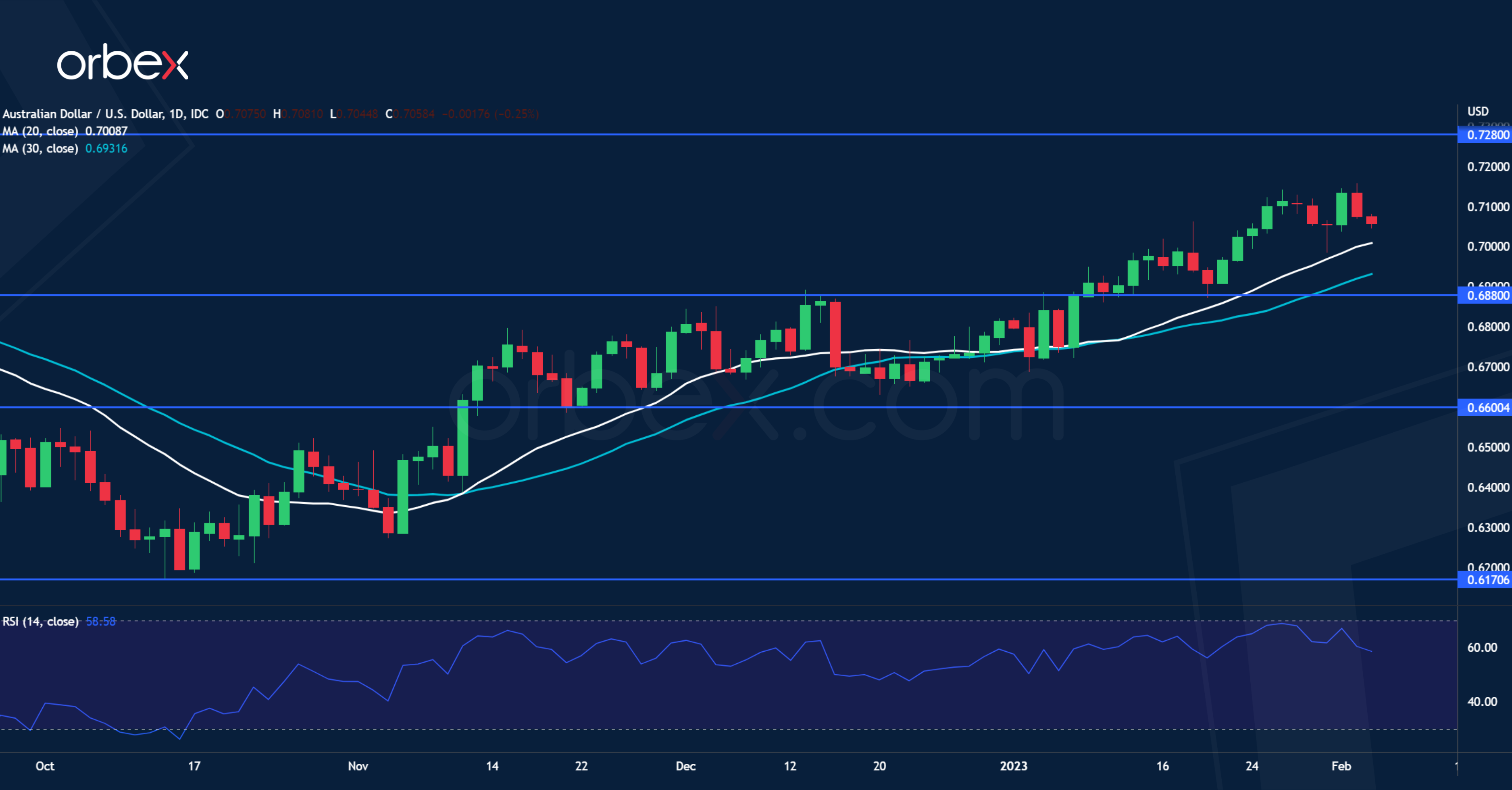 AUDUSD