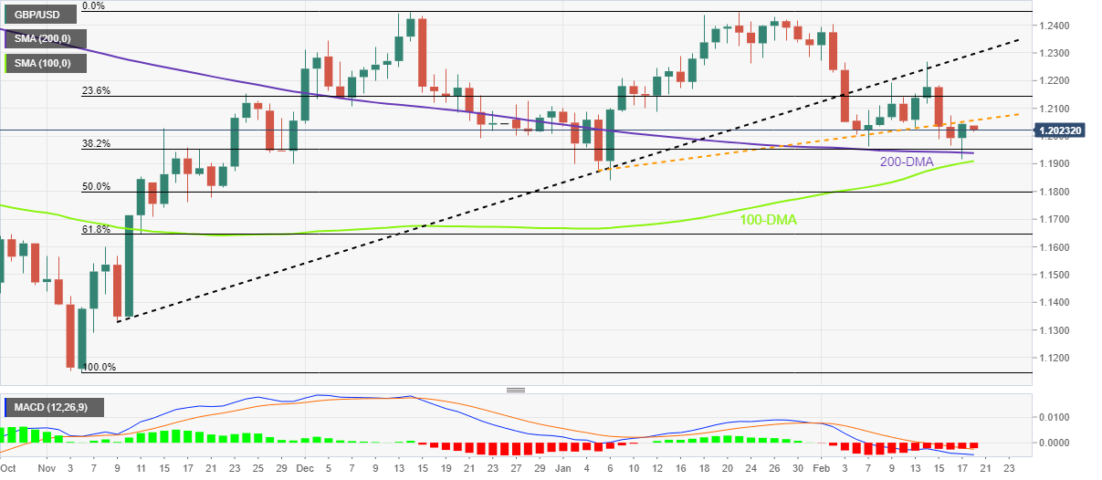 GBP/USD: Grafik Harian