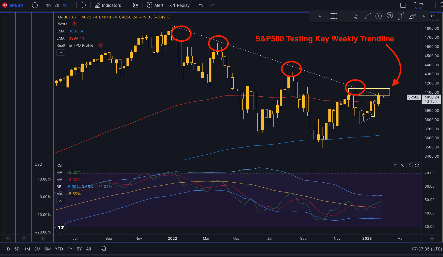 SP500