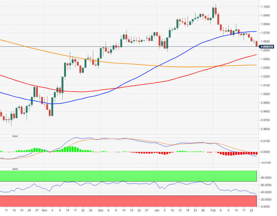 EURUSD