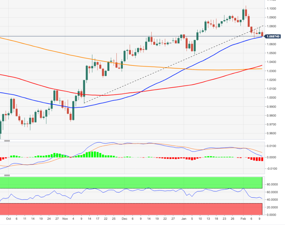 EURUSD